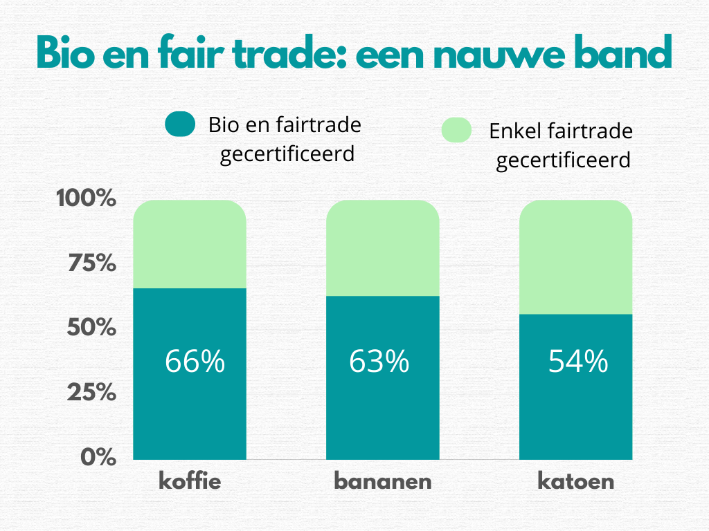 Chart Nauweband Bio Fairtrade